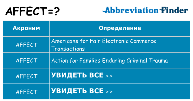Что означает аббревиатура affect