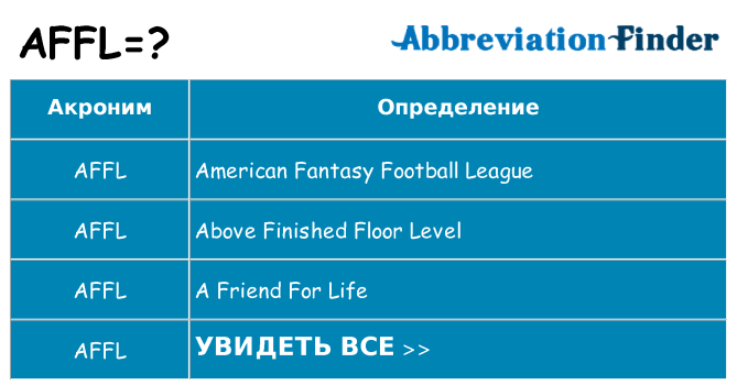 Что означает аббревиатура affl
