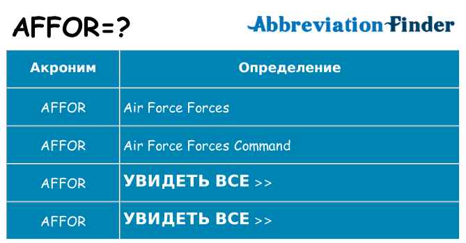 Что означает аббревиатура affor