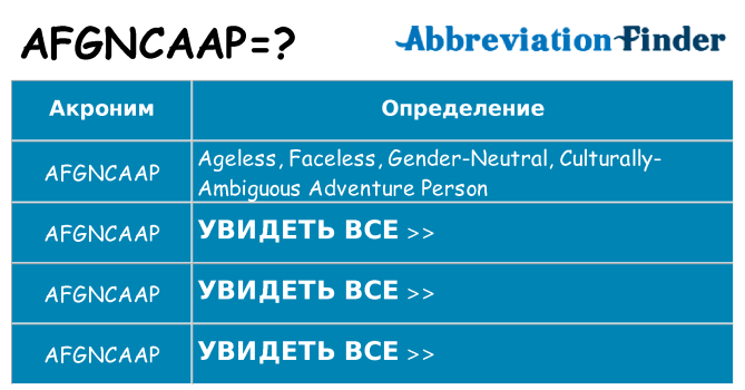 Что означает аббревиатура afgncaap