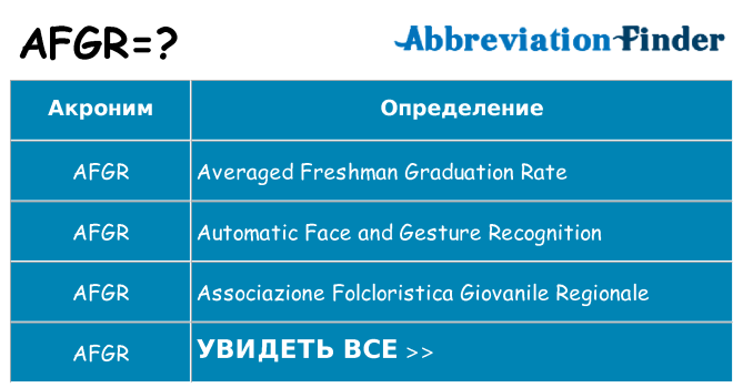Что означает аббревиатура afgr