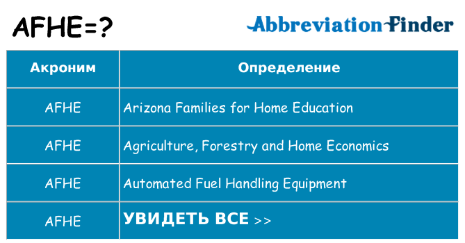 Что означает аббревиатура afhe