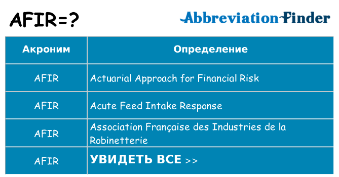 Что означает аббревиатура afir