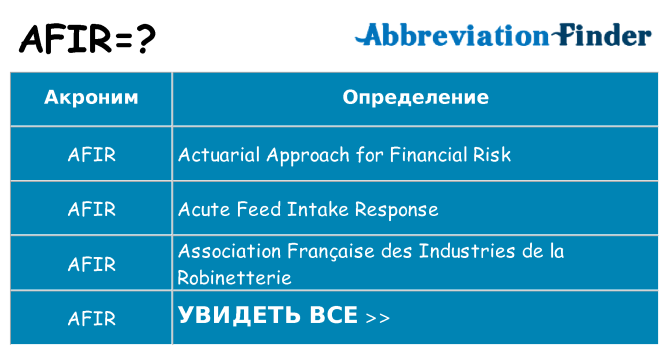 Что означает аббревиатура afir