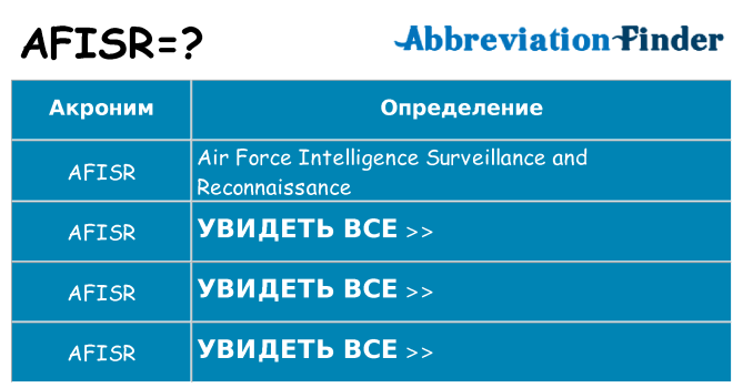 Что означает аббревиатура afisr