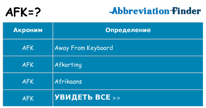 Afk Abbreviation