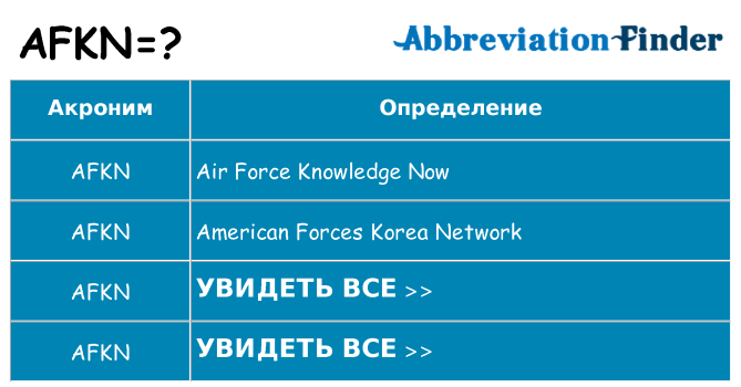 Что означает аббревиатура afkn