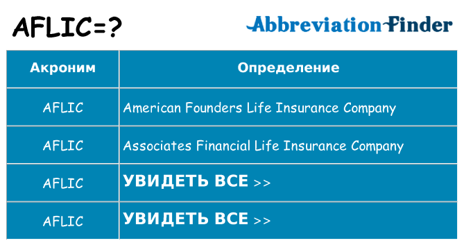 Что означает аббревиатура aflic