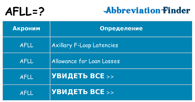 Что означает аббревиатура afll