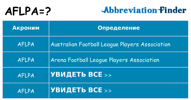 Что означает аббревиатура aflpa
