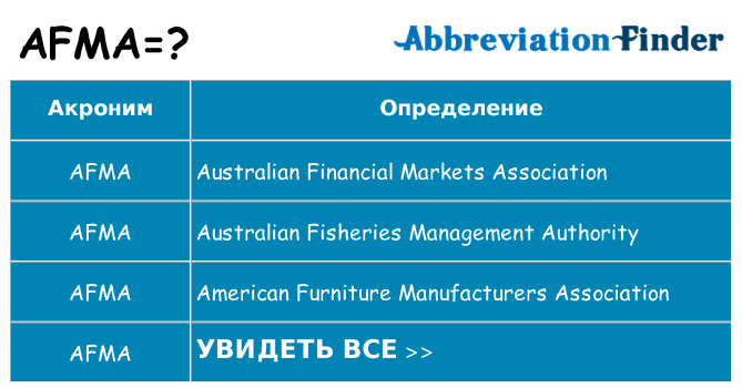 Что означает аббревиатура afma