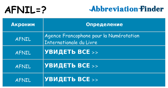 Что означает аббревиатура afnil