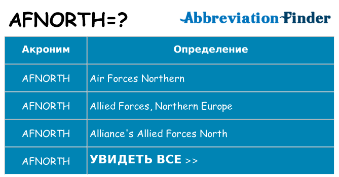 Что означает аббревиатура afnorth
