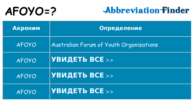 Что означает аббревиатура afoyo