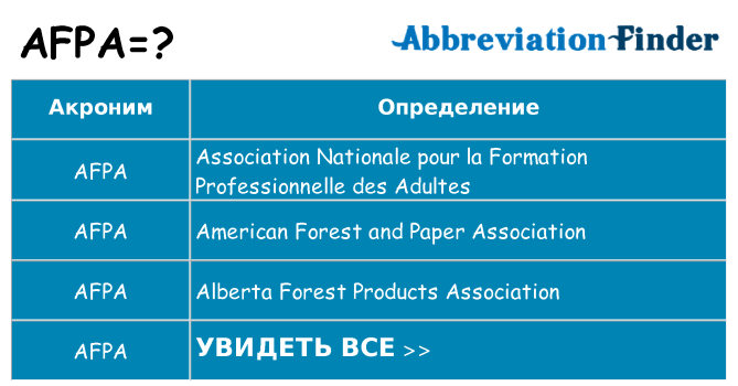 Что означает аббревиатура afpa