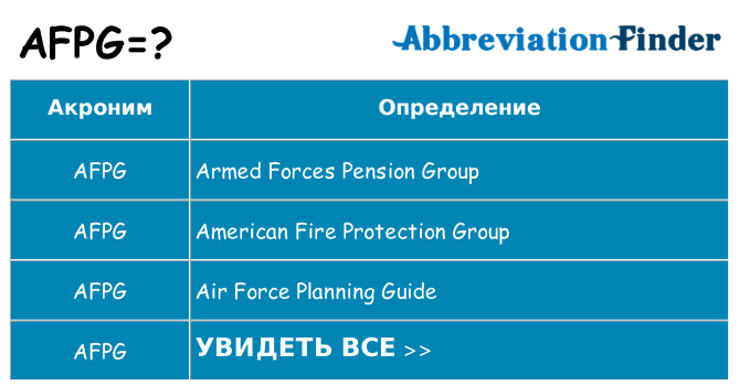 Что означает аббревиатура afpg