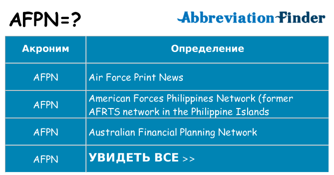 Что означает аббревиатура afpn