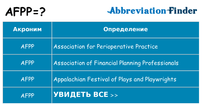 Что означает аббревиатура afpp