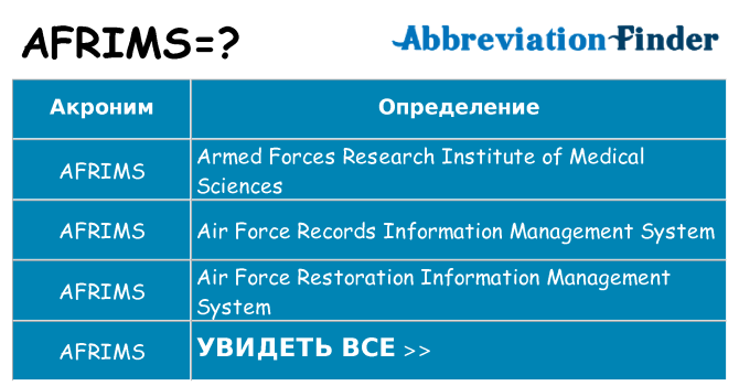 Что означает аббревиатура afrims