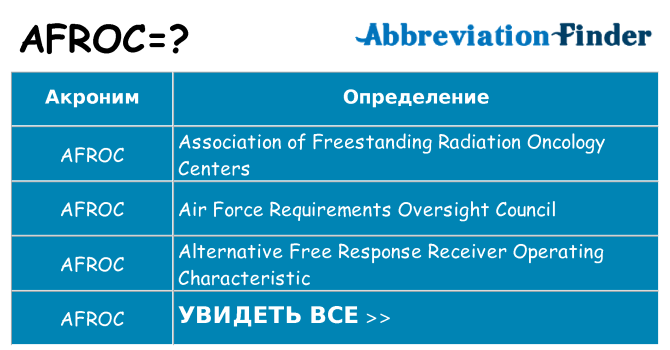Что означает аббревиатура afroc
