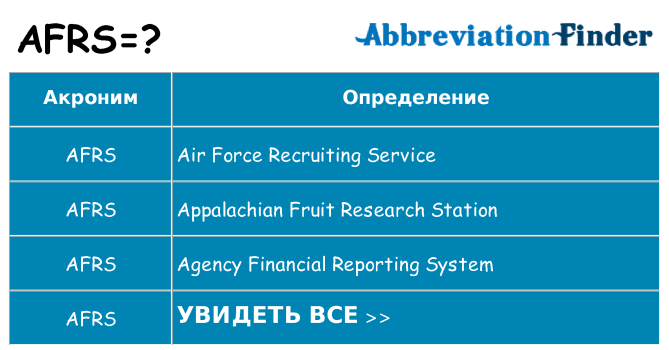 Что означает аббревиатура afrs