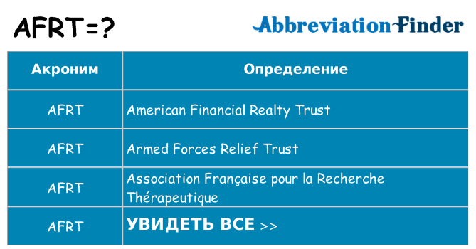 Что означает аббревиатура afrt