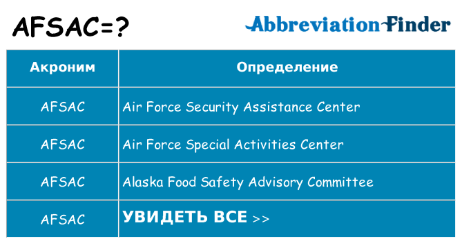 Что означает аббревиатура afsac