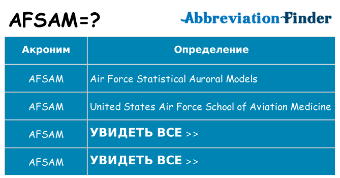 Что означает аббревиатура afsam
