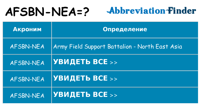 Что означает аббревиатура afsbn-nea