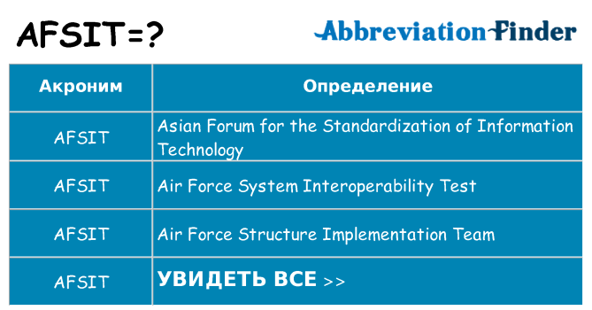 Что означает аббревиатура afsit
