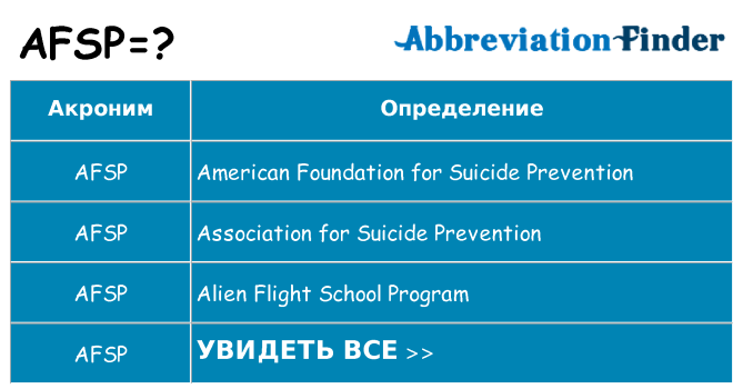 Что означает аббревиатура afsp