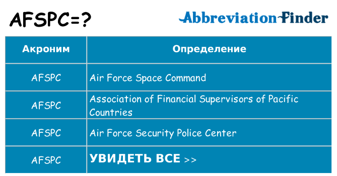 Что означает аббревиатура afspc