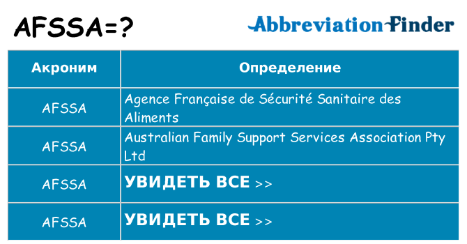Что означает аббревиатура afssa