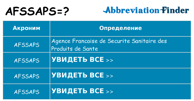 Что означает аббревиатура afssaps