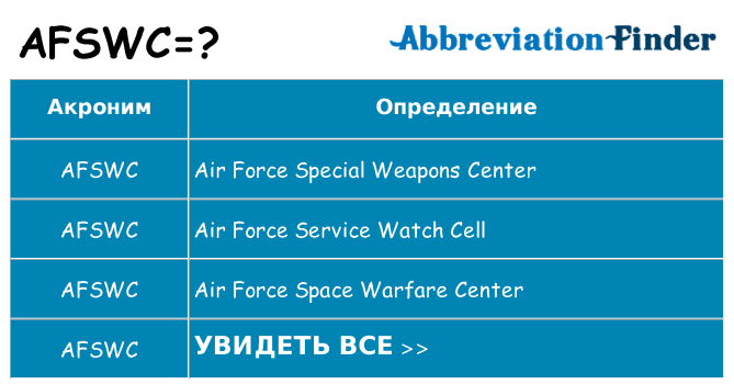 Что означает аббревиатура afswc