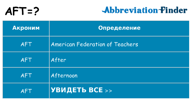 Что означает аббревиатура aft