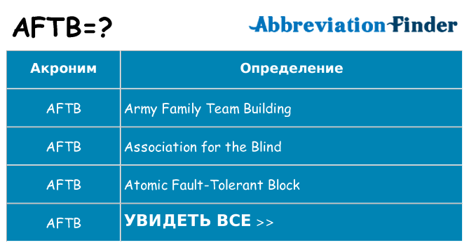 Что означает аббревиатура aftb