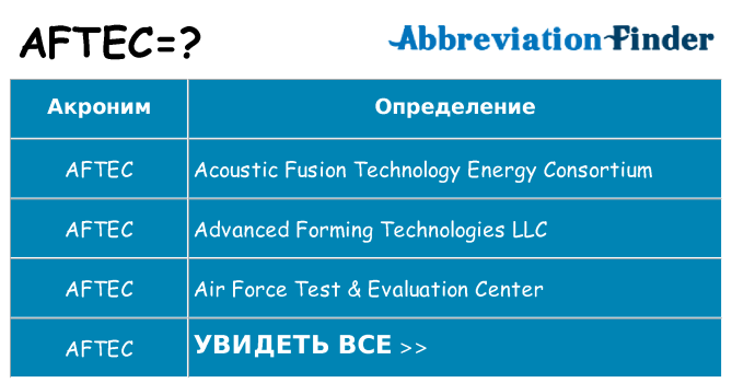 Что означает аббревиатура aftec