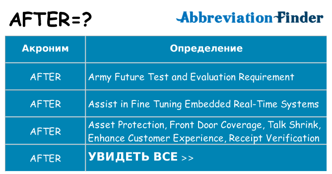 Что означает аббревиатура after