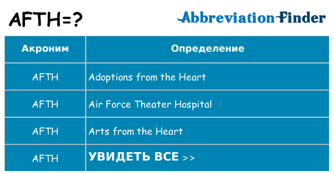 Что означает аббревиатура afth