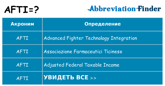 Что означает аббревиатура afti