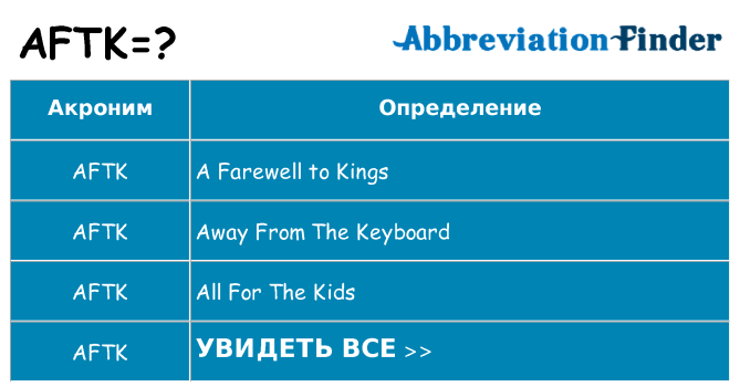 Что означает аббревиатура aftk