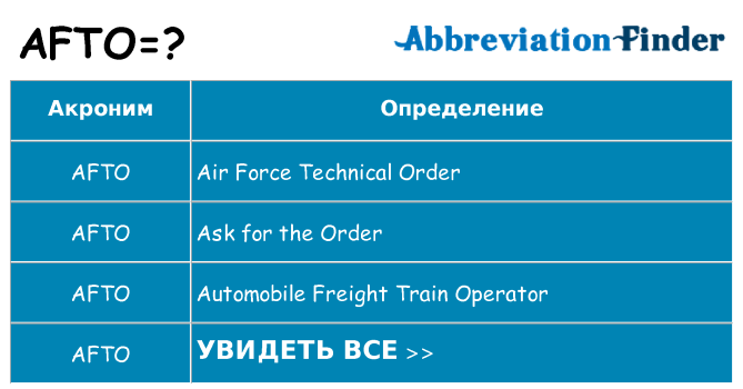 Что означает аббревиатура afto