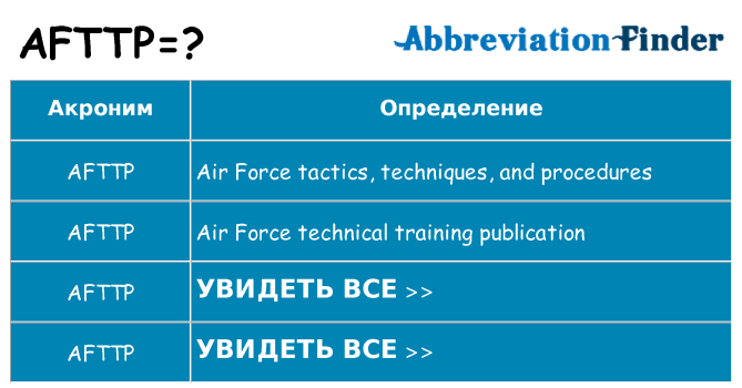 Что означает аббревиатура afttp