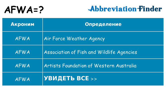 Что означает аббревиатура afwa