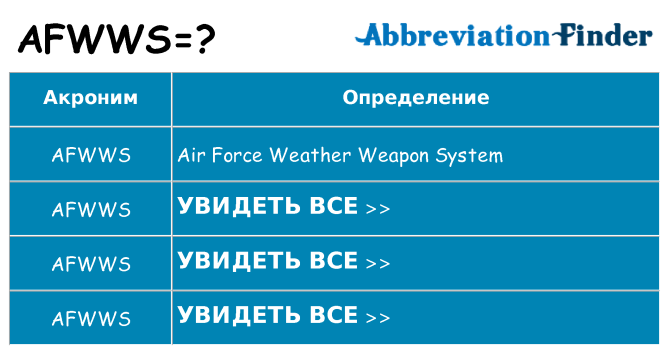 Что означает аббревиатура afwws