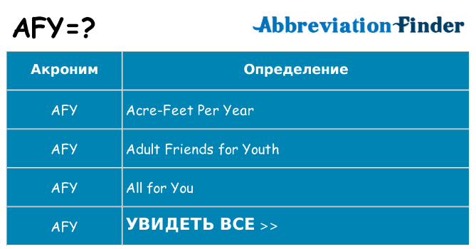 Что означает аббревиатура afy