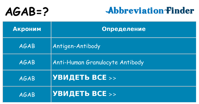 Что означает аббревиатура agab