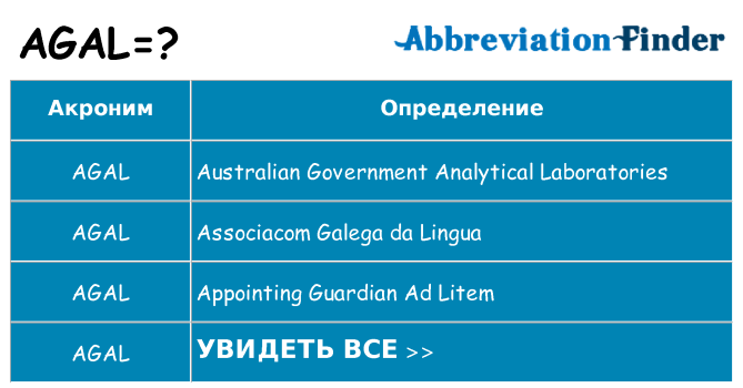 Что означает аббревиатура agal