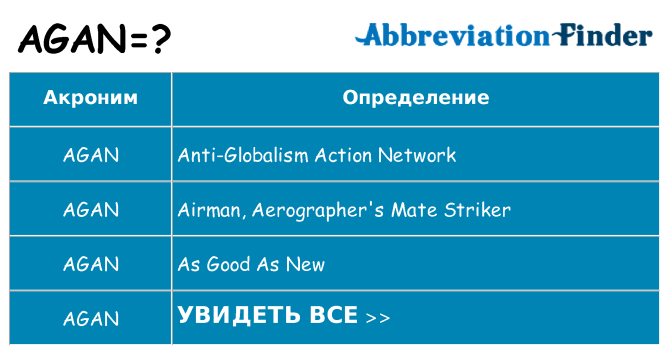 Что означает аббревиатура agan